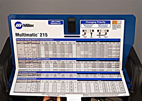 miller welding mig settings